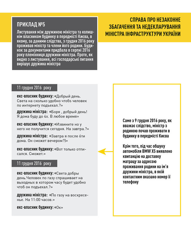 НАБУ опублікувало докази незаконного збагачення Омеляна - листування в месенджері 05