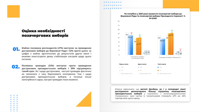 За Зеленского готовы проголосовать 28% граждан Украины, за Порошенко - 15%, за Бойко - 14%, - опрос Украинского института будущего 04