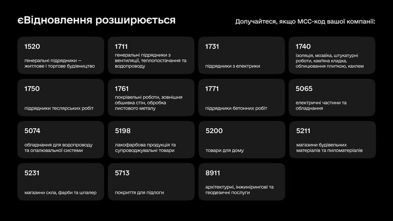 єВідновлення: Кабмін розширив перелік бізнесів для участі у програмі 01