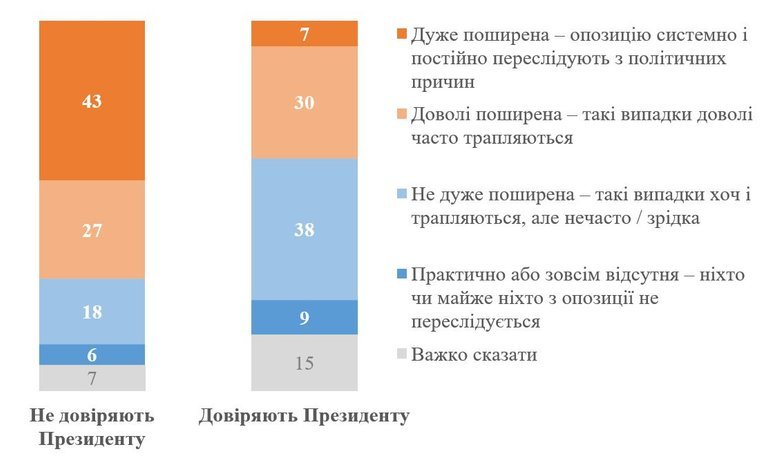 санкції проти Порошенка