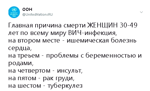 ООН: Головна причина смерті жінок 30-49 років у світі - ВІЛ 01