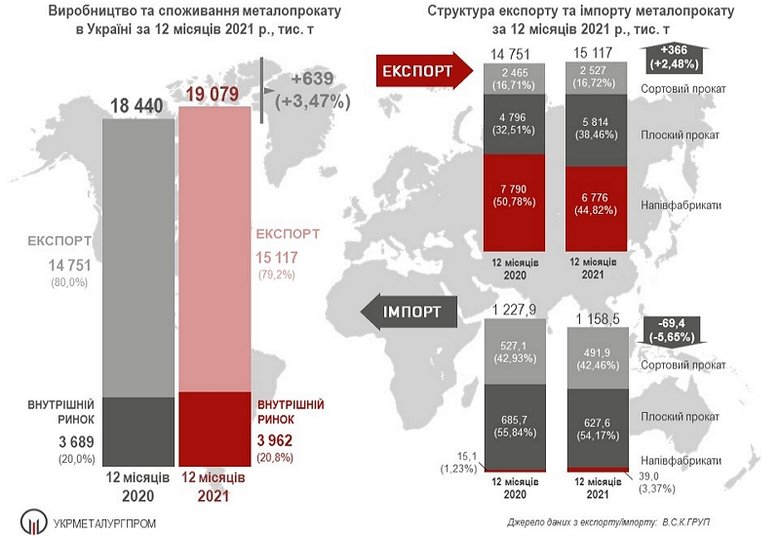 Сировинна економіка. Що купувала і продавала Україна в 2021 році 04