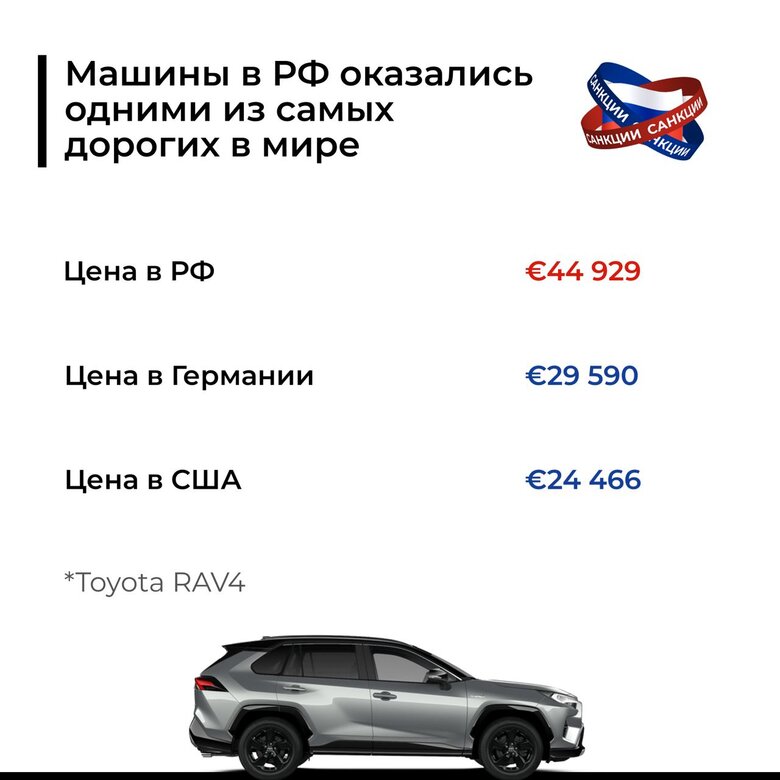 Сто днів знищення економіки росії 02