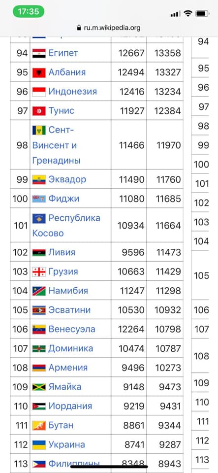 Плану немає, є мрія, - слуга народу Лерос про заяву Шмигаля щодо створення в травні 500 тис. робочих місць 05