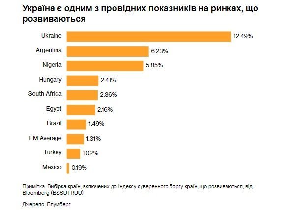 графік