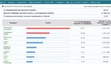ЦИК обработал 95,14% протоколов: Зеленский, Порошенко, Тимошенко. ИНФОГРАФИКА