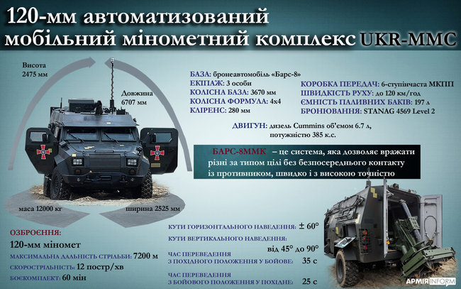 Випробування мобільних мінометів БАРС-8ММК пройшли в одній з військових частин 01