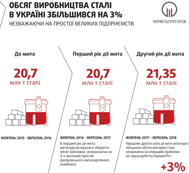 Що дало Україні мито на вивіз металобрухту 02