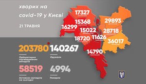 Kyiv reports 453 new COVID-19 cases