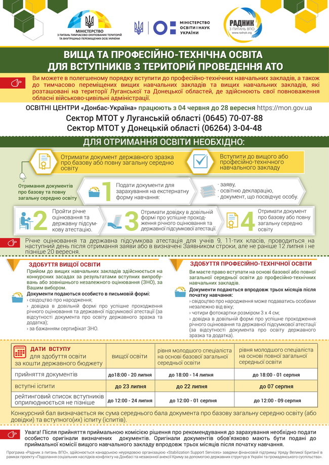 Для абітурієнтів з окупованих територій підготували інструкцію 01