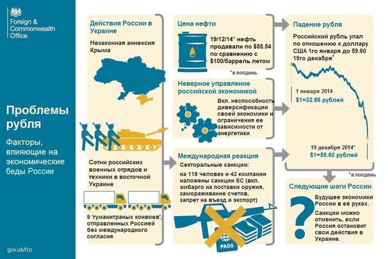 инфографика