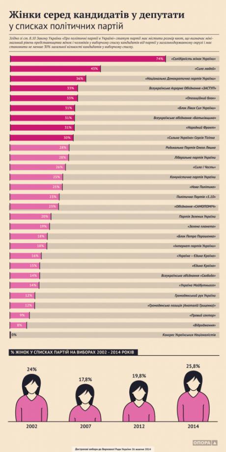 инфографика