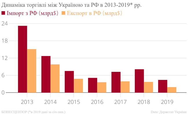 Як Росія веде проти України економічну війну 02 Як Росія веде проти України економічну війну 02