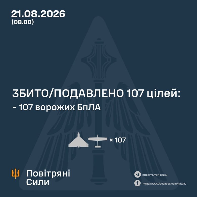Атака БпЛА 21 серпня: як відпрацювала ППО?