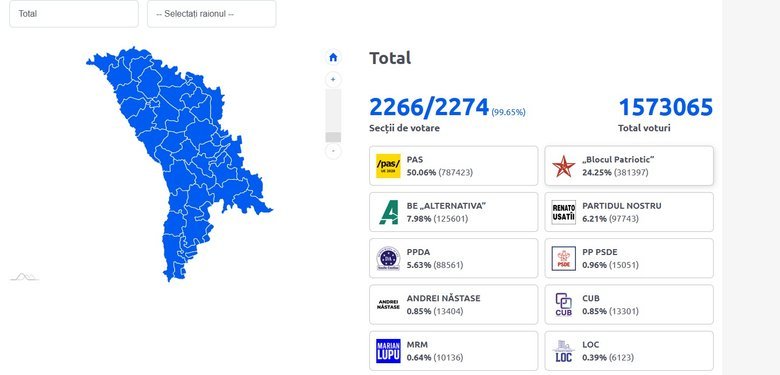 Выборы в Молдове