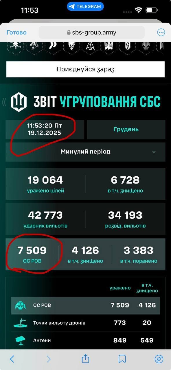 результати СБС на 19 грудня