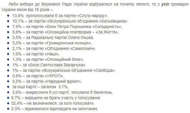 Рейтинги партій: Слуга народу, Батьківщина, БПП, Опозиційна платформа - За життя 01