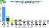 харьков
