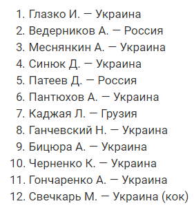 МНС РФ опублікувало список екіпажу затонулого в районі Керченської протоки суховантажу 01