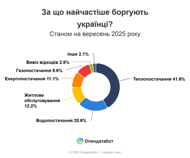 комуналка