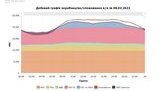 В Украине зафиксировали рекордное за 6 лет потребление электроэнергии, – Герус