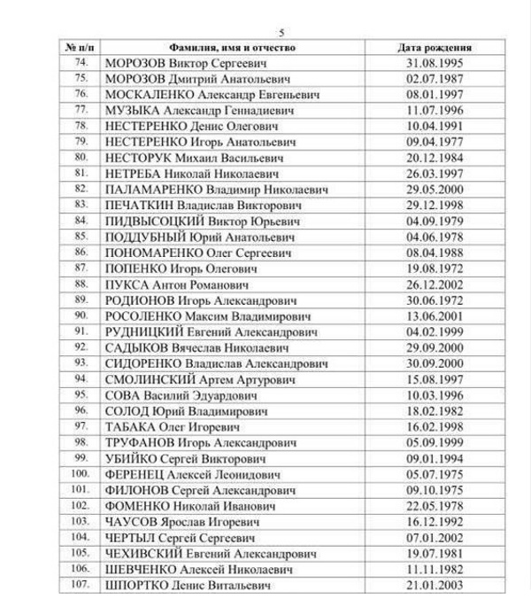 Список 107 українських військових, визволених з полону 3 листопада 03