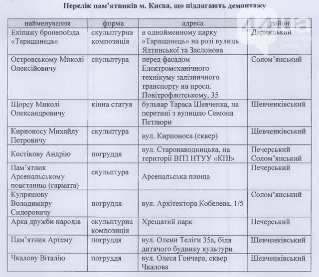 Декомунізація поки не торкнулася 10 столичних памяток 01 Декомунізація поки не торкнулася 10 столичних памяток 01