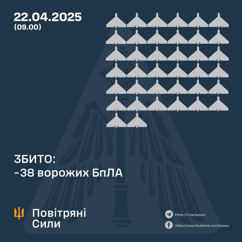 Атака шахедів 22 квітня 2025 року. Як відпрацювала ППО