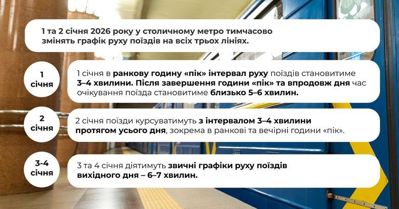 Метро в Києві 1 і 2 січня змінить графік руху поїздів