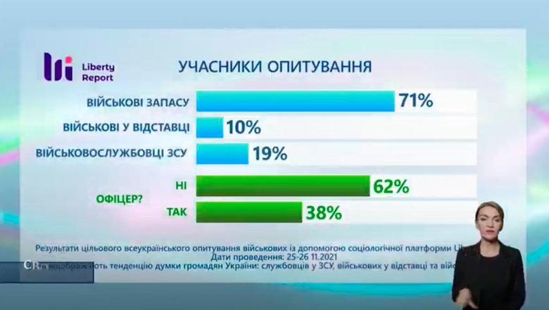 35% військових вірять щодо Вагнергейту Бурбі, 27% - Зеленському, - опитування Шустера 02