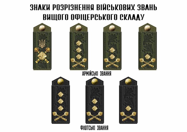Минобороны представило новые правила ношения военной формы 06