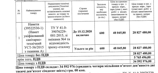 Минобороны без конкурса закупило 1200 палаток советского образца 02
