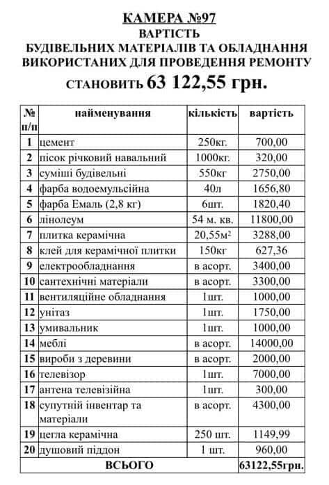 Минюст показал свежие фото отремонтированных камер Лукьяновского СИЗО 11