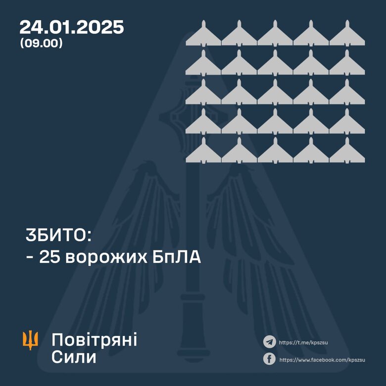 Атака шахедів 24 січня. Скільки цілей збито