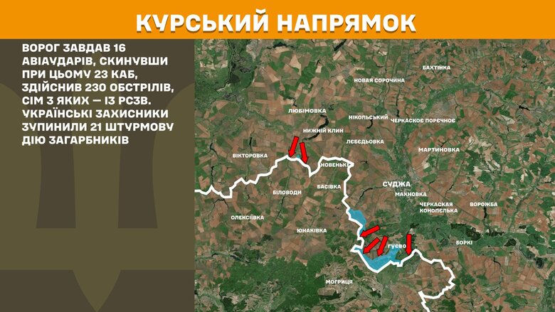 Ситуация на фронте