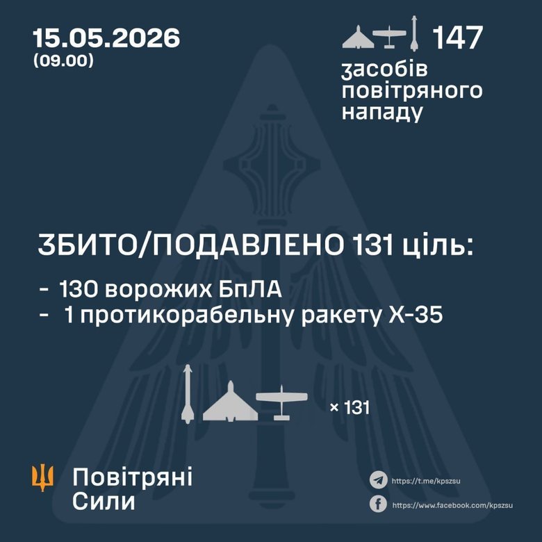 Обстріл 15 травня 2026 року: як відпрацювала ППО?