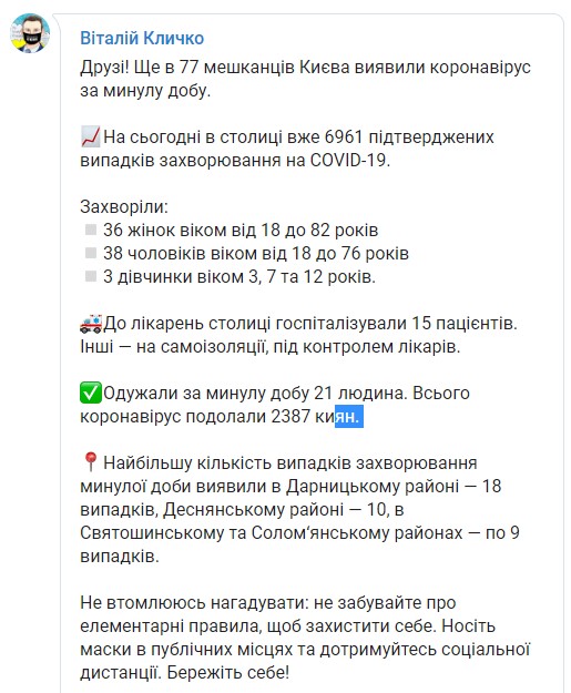 За минувшие сутки у 77 жителей Киева зафиксировали COVID-19, - Кличко 01
