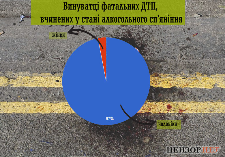Тричі переїхати пішохода, випити горілки після ДТП, щоб зняти стрес та отримати умовний термін. Як карають п’яних водіїв, з вини яких загинули люди 02