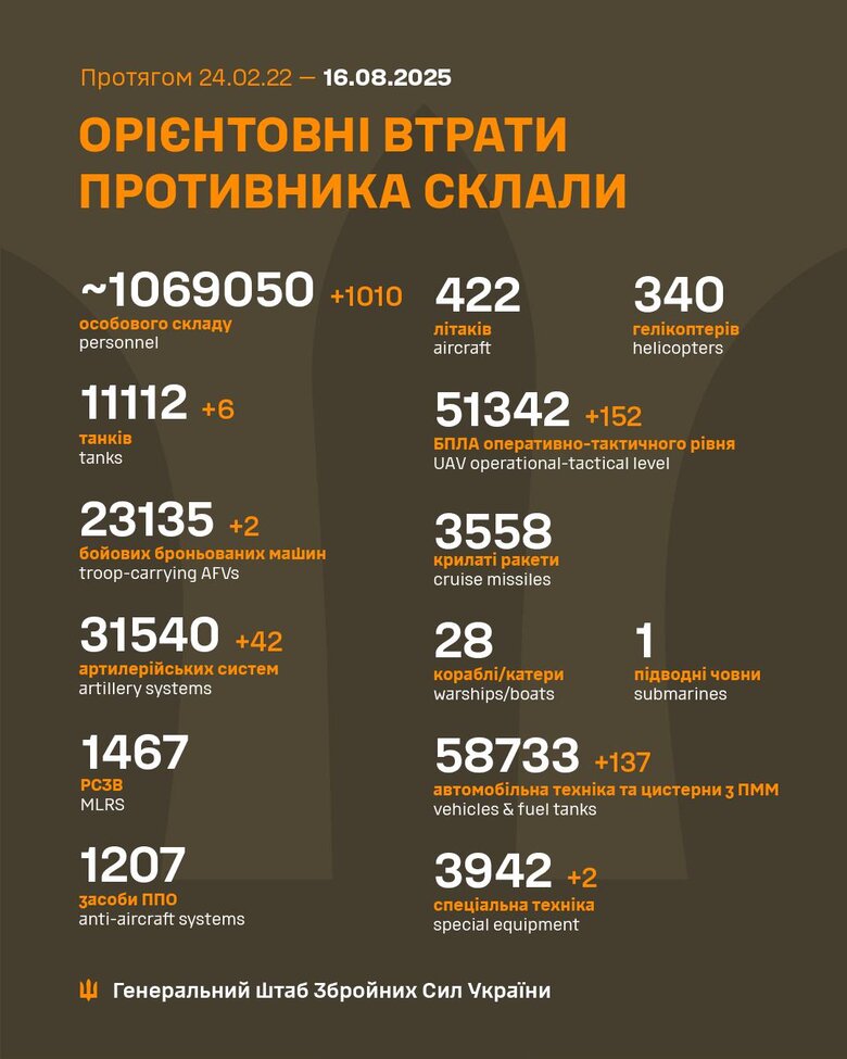 Втрати ворога