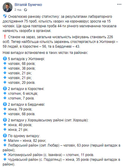 Еще 15 человек заболели COVID-19 на Житомирщине, в том числе полугодовалый ребенок, - глава ОГА Бунечко 01