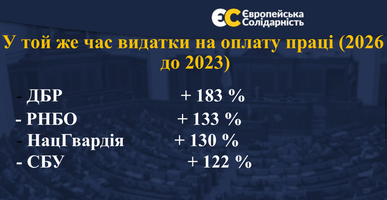 Порошенко про військовий збір