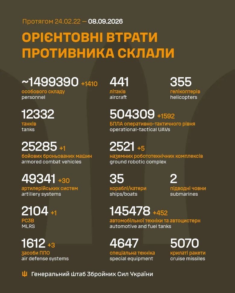 Втрати ворога станом на ранок 8 вересня