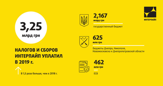 Интерпайп в 2019 году заплатил 3,3 миллиарда налогов 01
