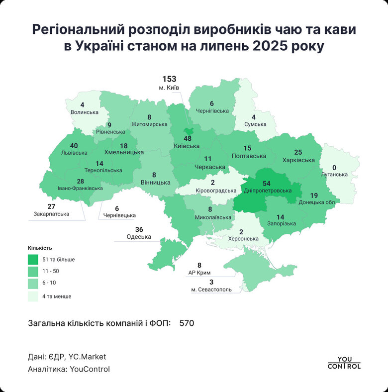 Українські виробники чаю та кави за минулий рік заробили 10 мільярдів гривень