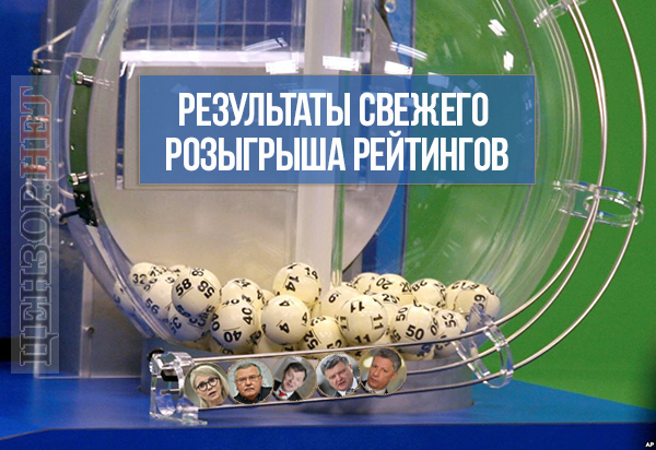 Свежие рейтинги