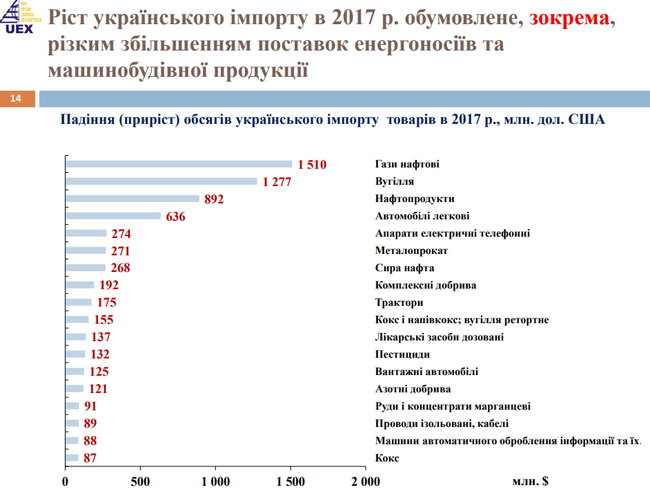 Володимир Власюк: Ми - в пастці глобалізації. Імпортуємо дорогі товари і з їх допомогою виробляємо сировину 06