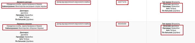 Після оприлюднення офіційних декларацій найзаможнішим працівником ГПУ став Юрій Кривобок 03