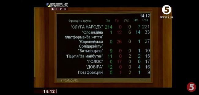 Рада создала ВСК по расследованию возможных преступлений представителей власти 01