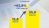 гнс