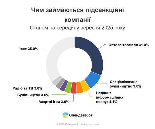 санкції